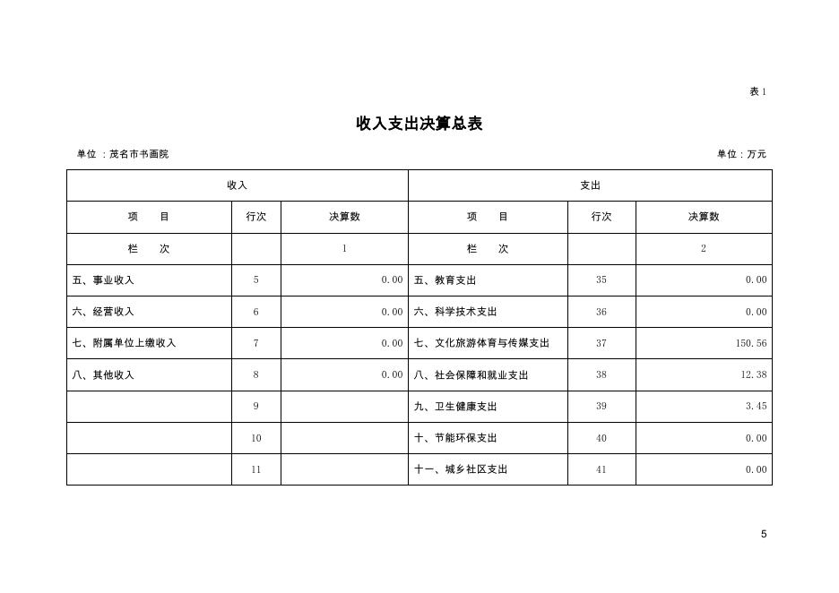 2021年茂名市书画院部门决算 .pdf
