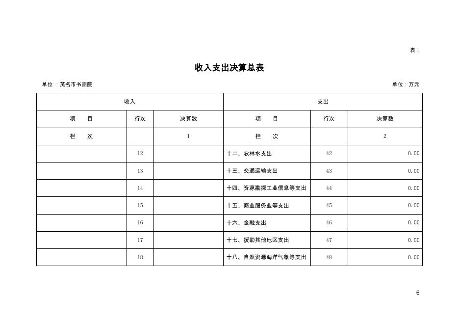2021年茂名市书画院部门决算 .pdf