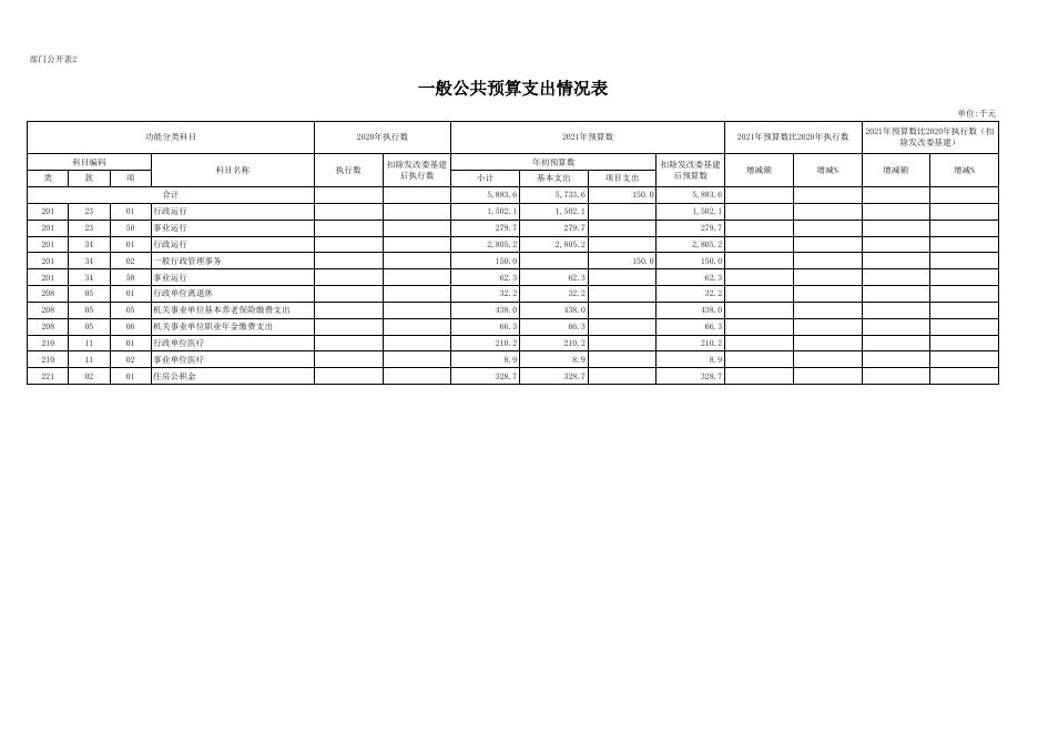 108统战部（民委）.xlsx