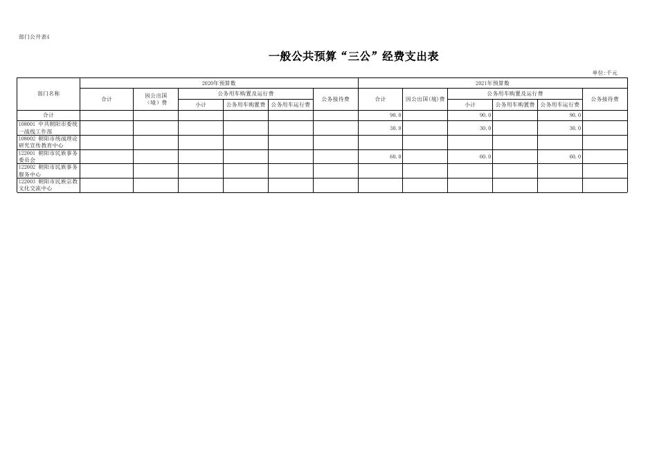 108统战部（民委）.xlsx