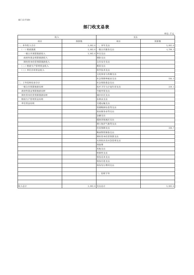 108统战部（民委）.xlsx