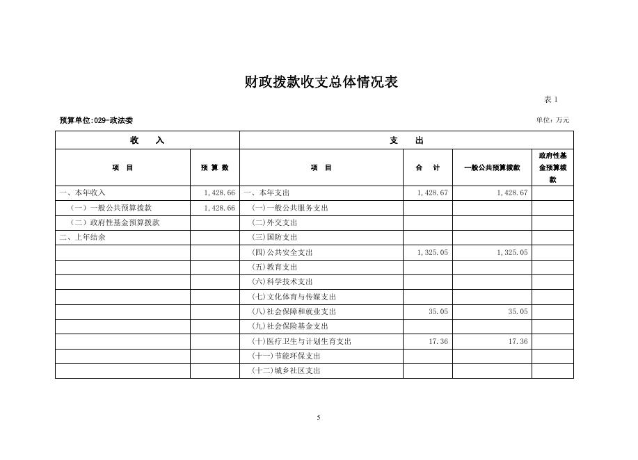 铁西区委政法委2021年部门预算（含“三公”经费预算）.pdf