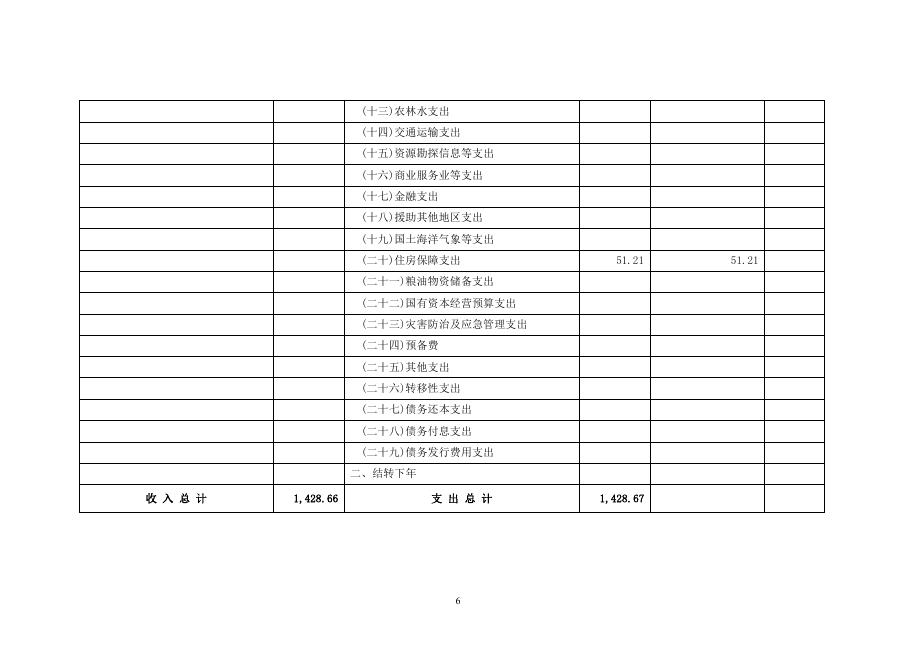 铁西区委政法委2021年部门预算（含“三公”经费预算）.pdf