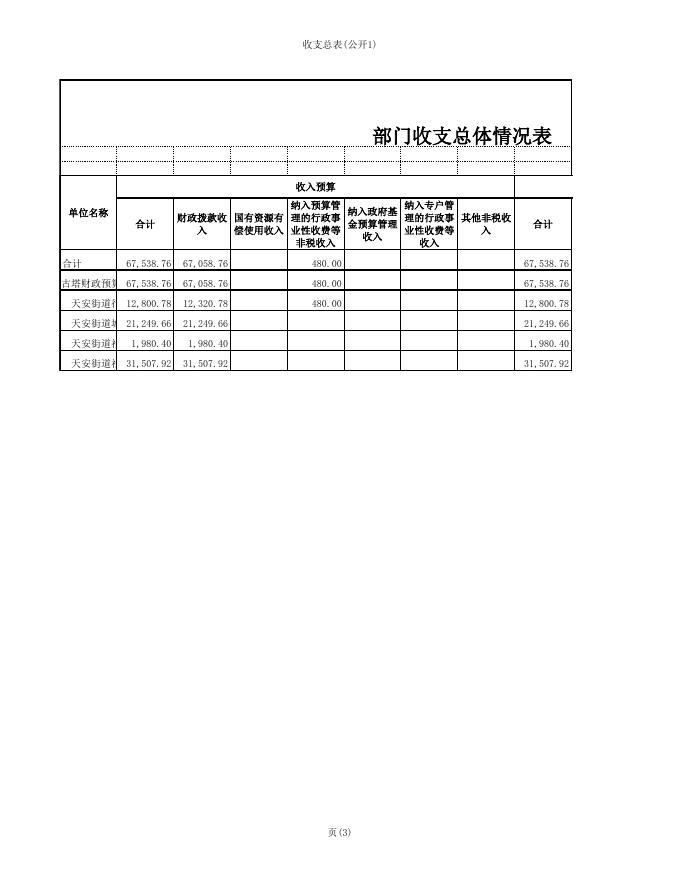 古塔区天安街道2017年度部门预算.xls
