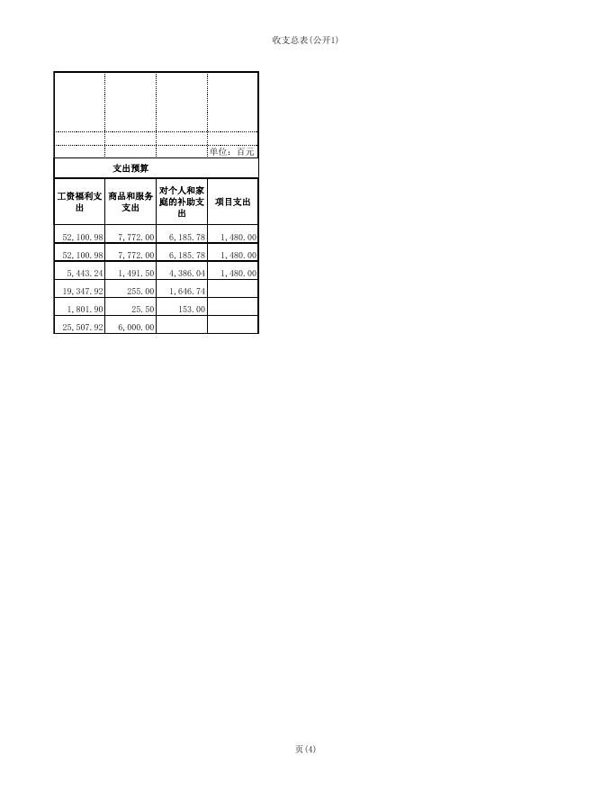 古塔区天安街道2017年度部门预算.xls