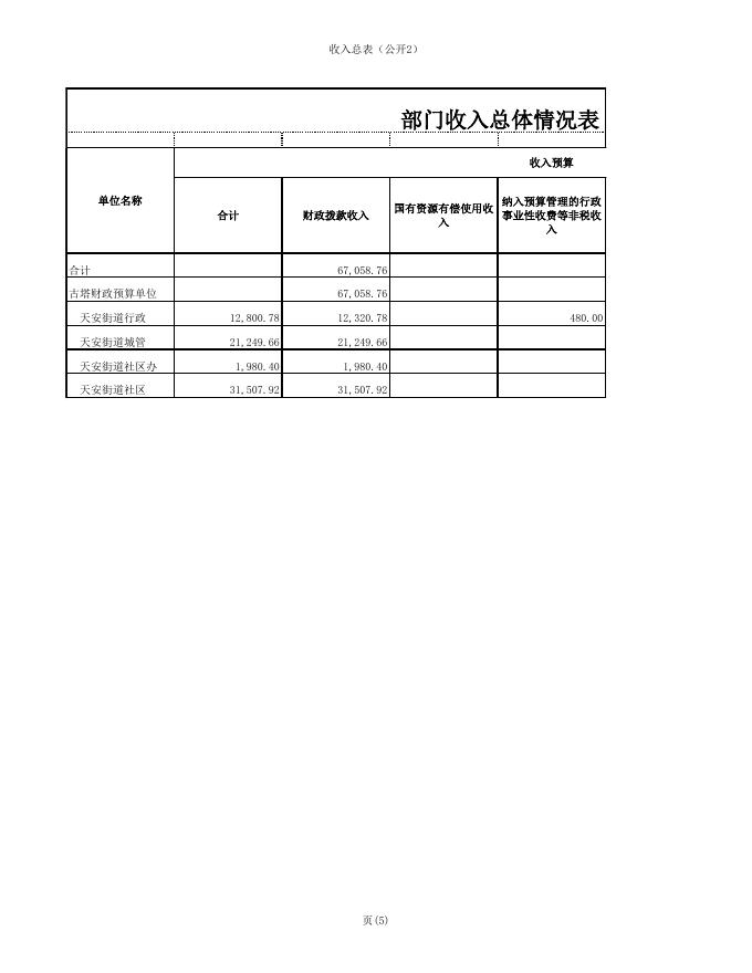 古塔区天安街道2017年度部门预算.xls