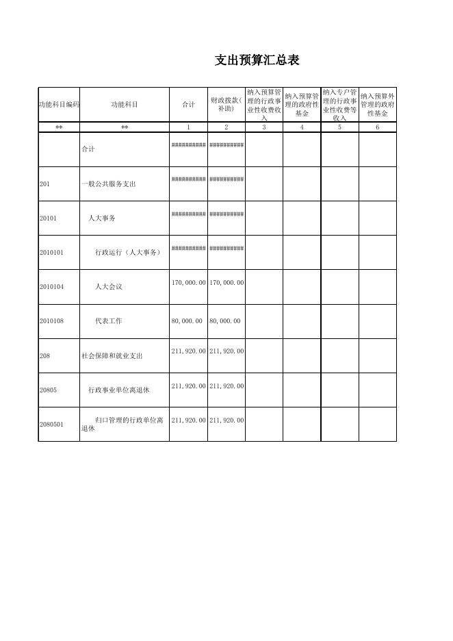 2019预算公开_(100)锦州市古塔区人大.xlsx