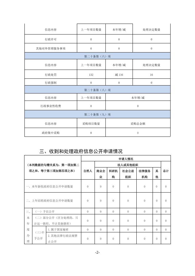 铁西区卫生健康局2020年政府信息公开工作年度报告.docx