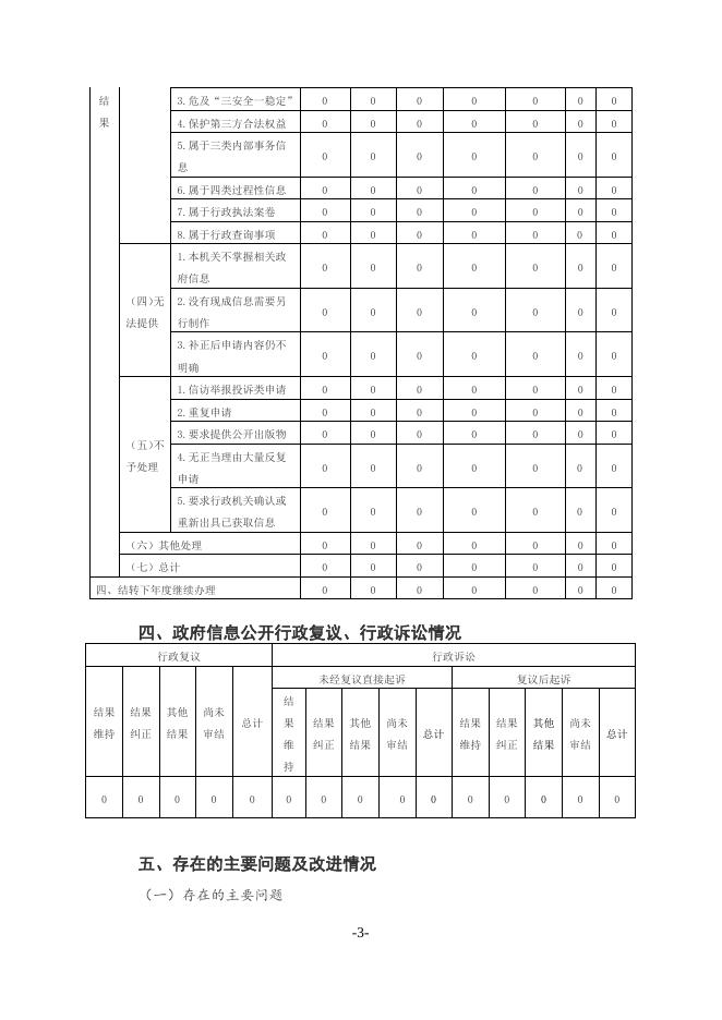 铁西区卫生健康局2020年政府信息公开工作年度报告.docx
