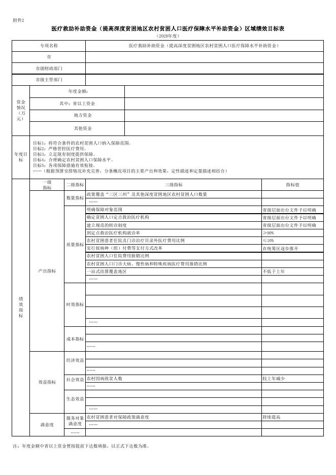 辽财指社【2019】690关于提前下达2020年中央财政医疗救助补助资金的通知.pdf