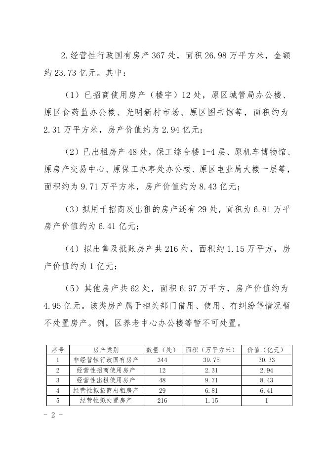 关于2020年铁西区国有资产管理情况的报告(排版）.docx
