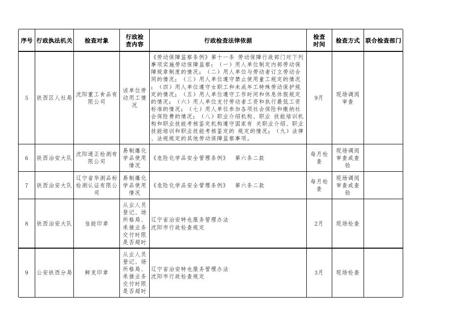 行政检查计划申报表（2023年度）.xls