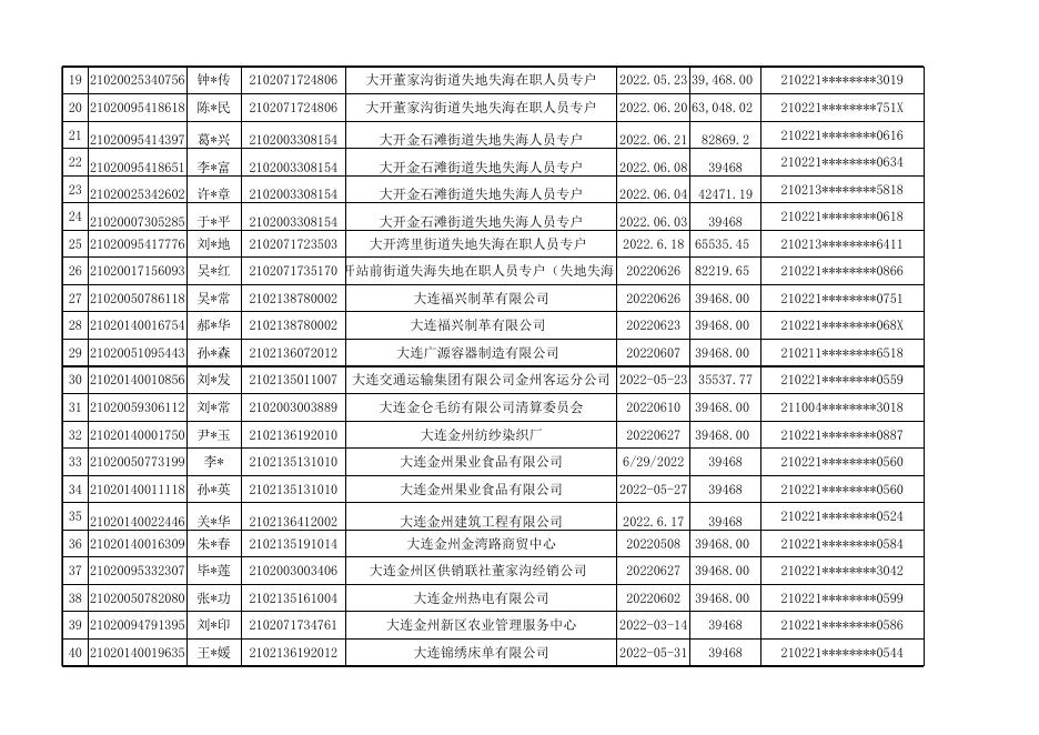 因病提前退休（退职）公示表.xlsx