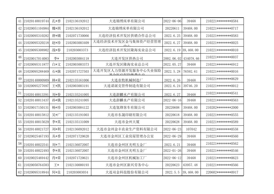 因病提前退休（退职）公示表.xlsx