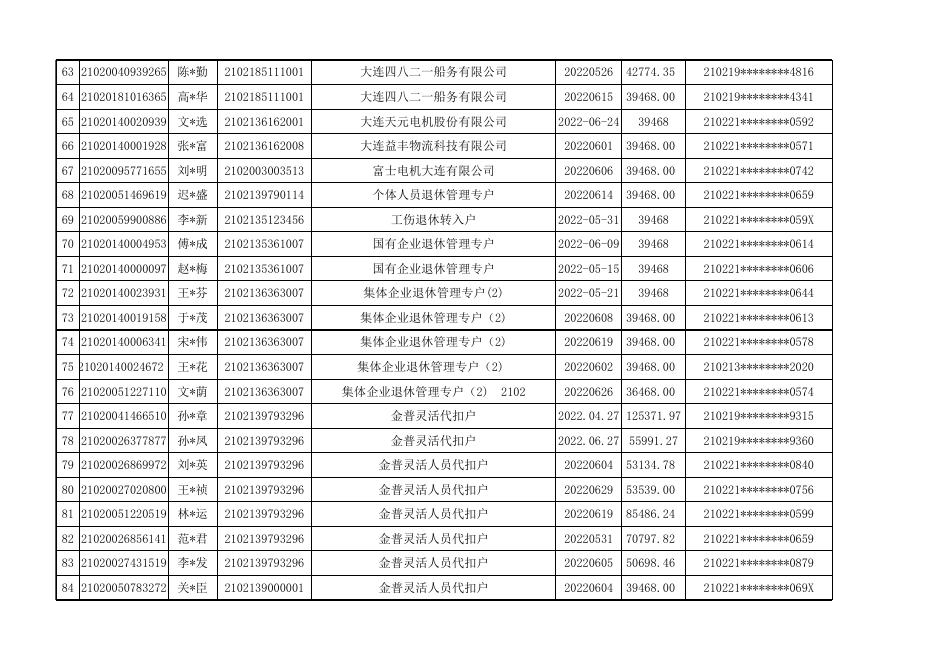 因病提前退休（退职）公示表.xlsx