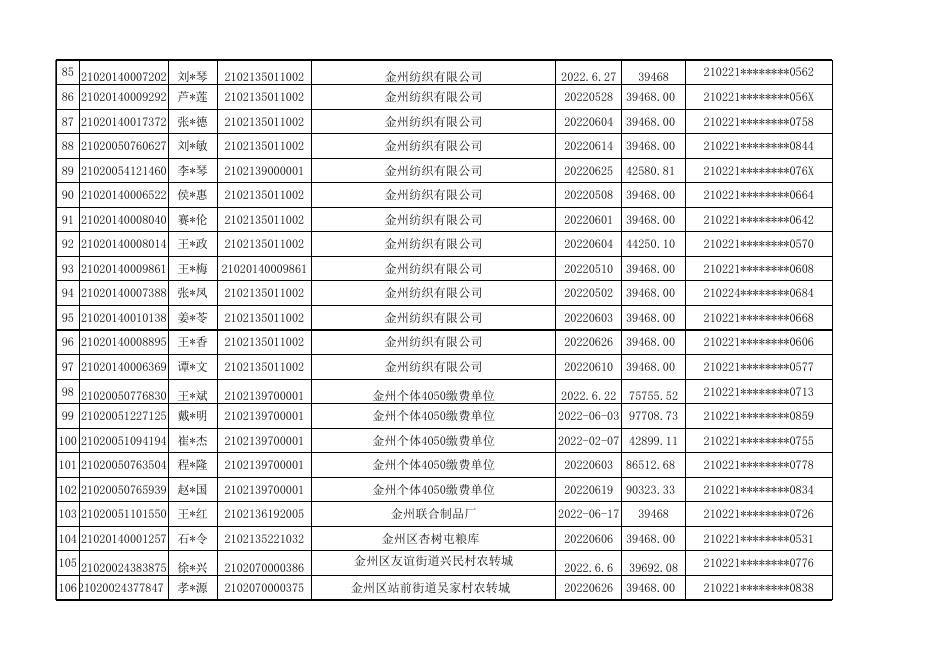 因病提前退休（退职）公示表.xlsx