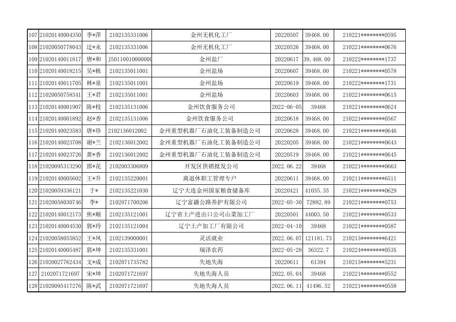 因病提前退休（退职）公示表.xlsx