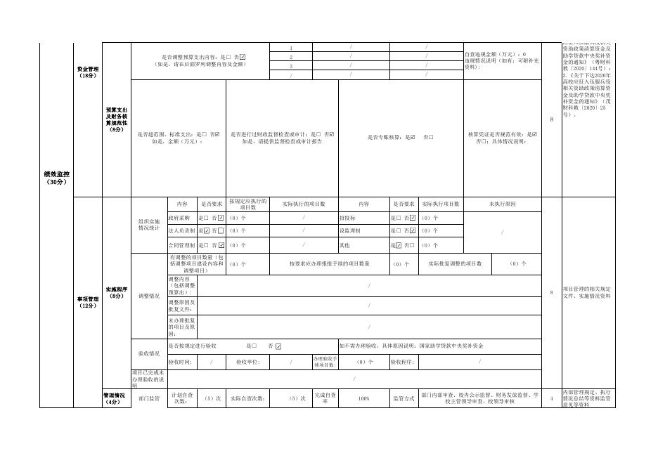 附件4 国家助学贷款中央奖补资金基础信息表.pdf
