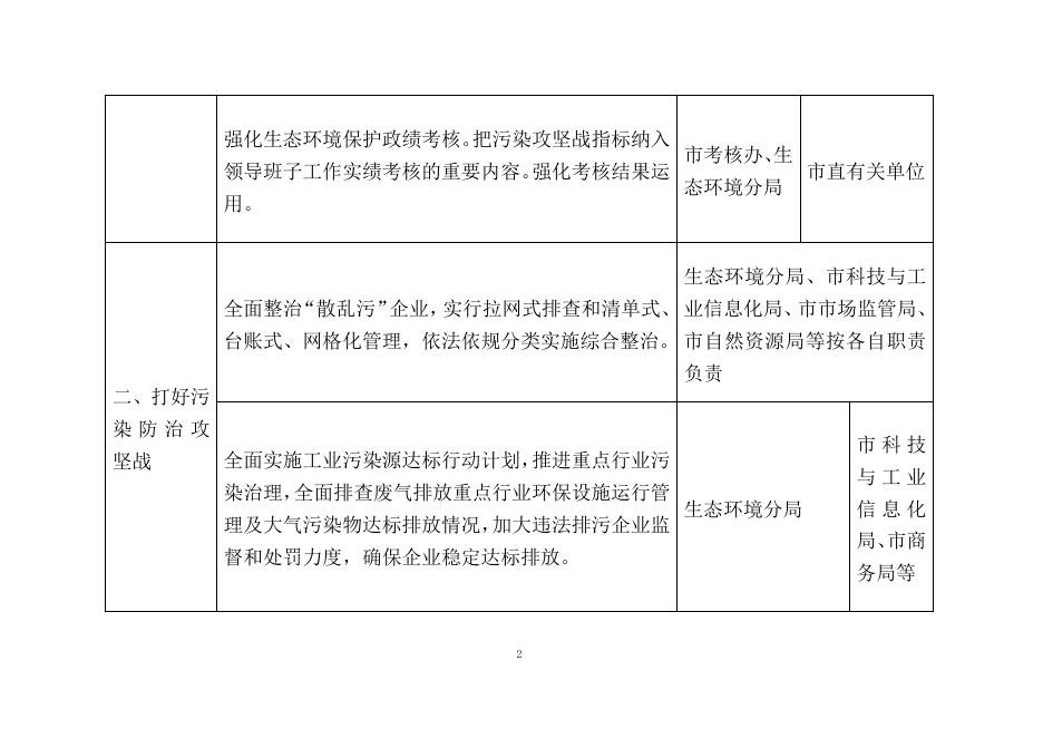 瓦房店市2019年工作计划及措施清单附件.doc