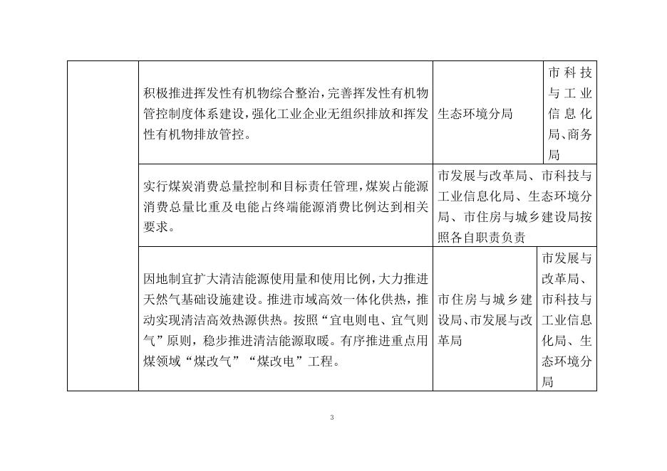 瓦房店市2019年工作计划及措施清单附件.doc
