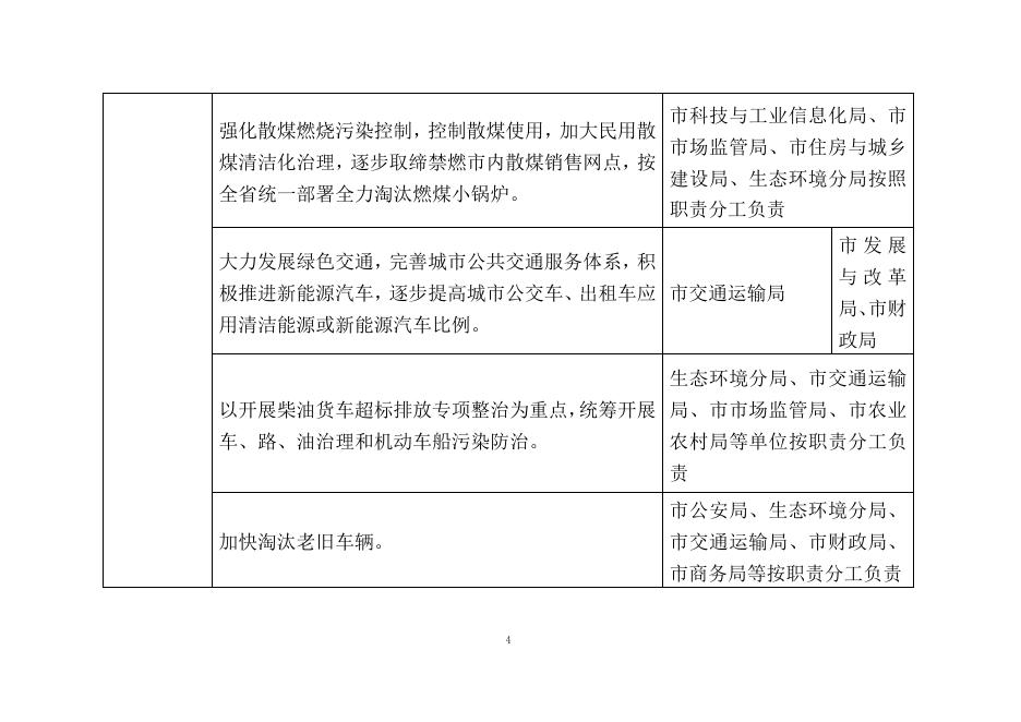 瓦房店市2019年工作计划及措施清单附件.doc