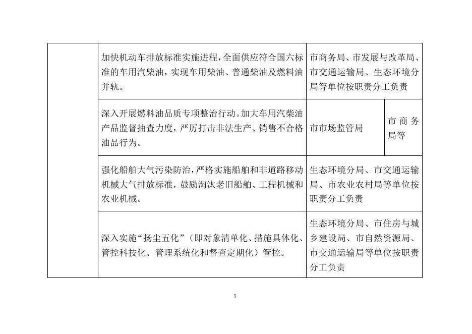 瓦房店市2019年工作计划及措施清单附件.doc