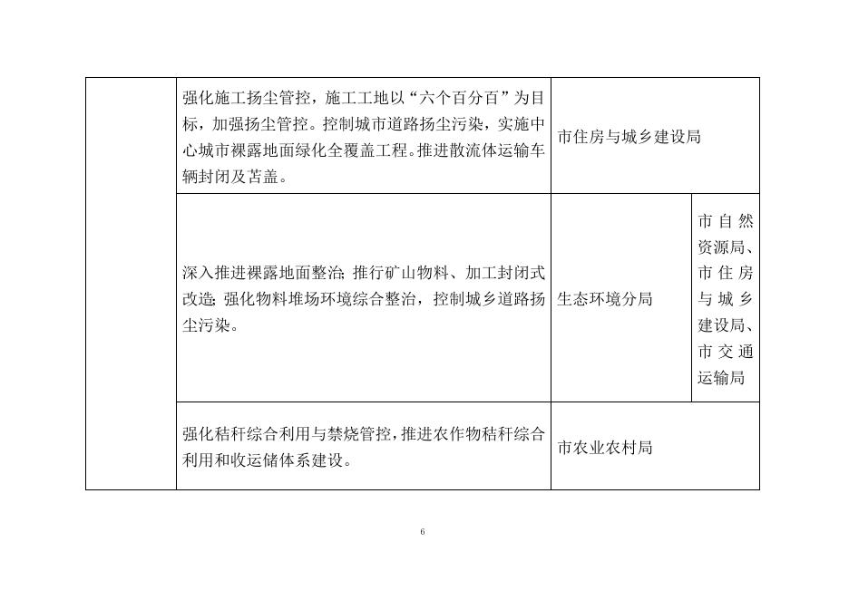 瓦房店市2019年工作计划及措施清单附件.doc