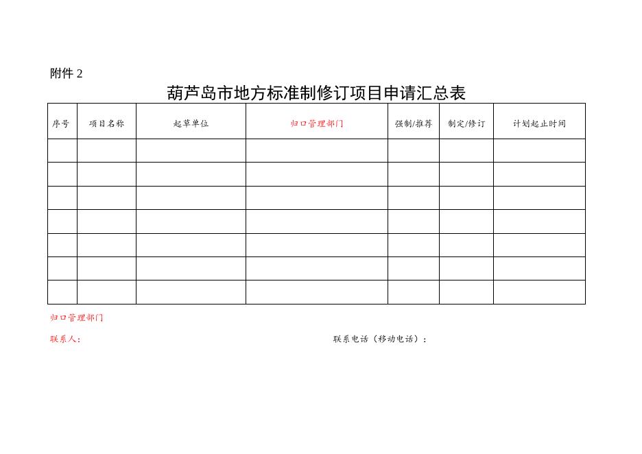 葫芦岛市地方标准管理办法（征求意见稿）_葫芦岛市人民政府.docx