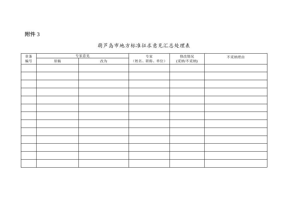 葫芦岛市地方标准管理办法（征求意见稿）_葫芦岛市人民政府.docx