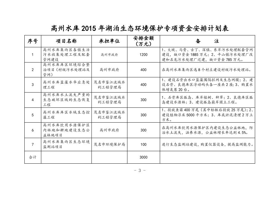 关于安排茂名市2015年中央财政水污染防治专项资金（第一批）湖泊生态环境保护资金的请示.doc