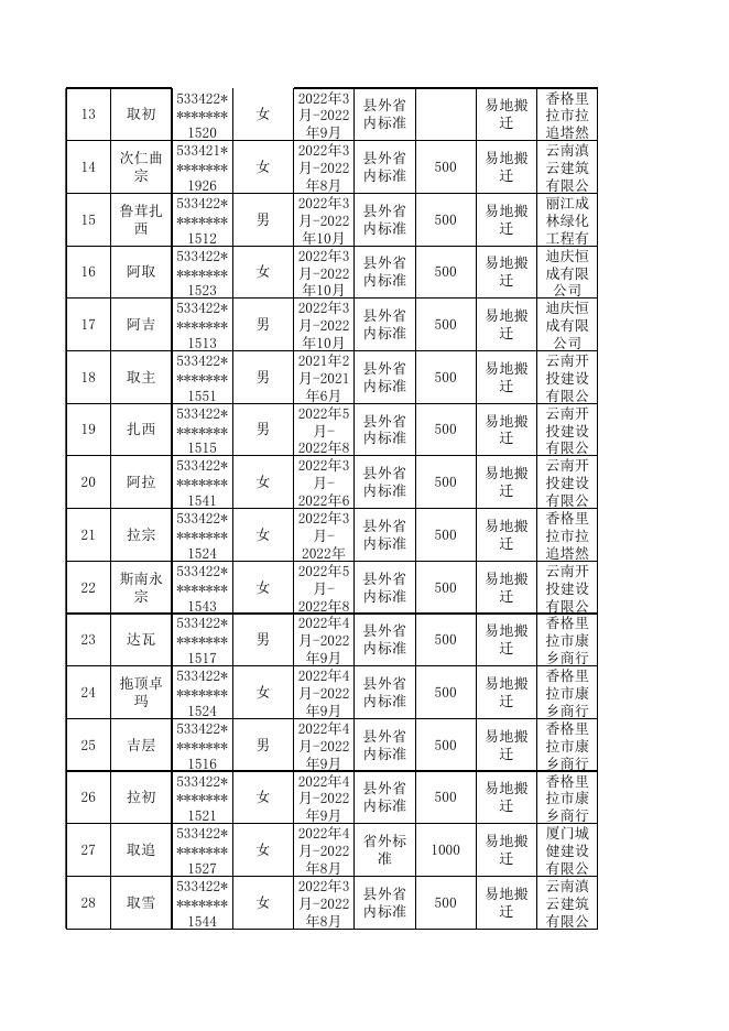 羊拉那木组公示.xlsx