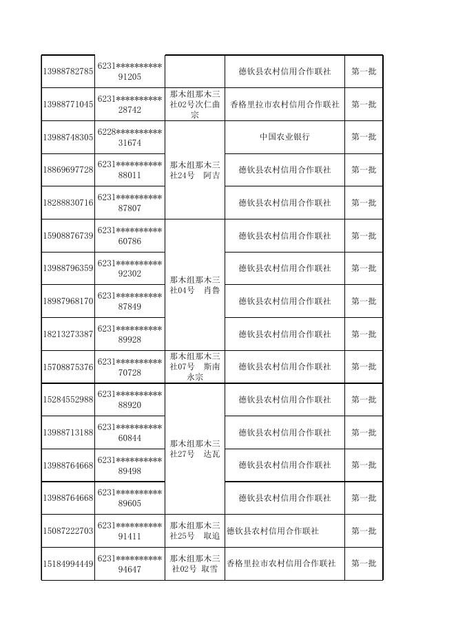 羊拉那木组公示.xlsx