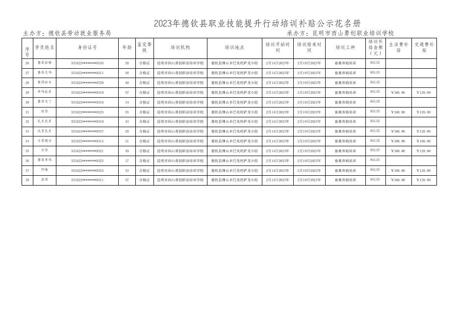 17德钦县佛山乡巴美村萨龙小组畜禽养殖培训班补贴公示花名册.xlsx