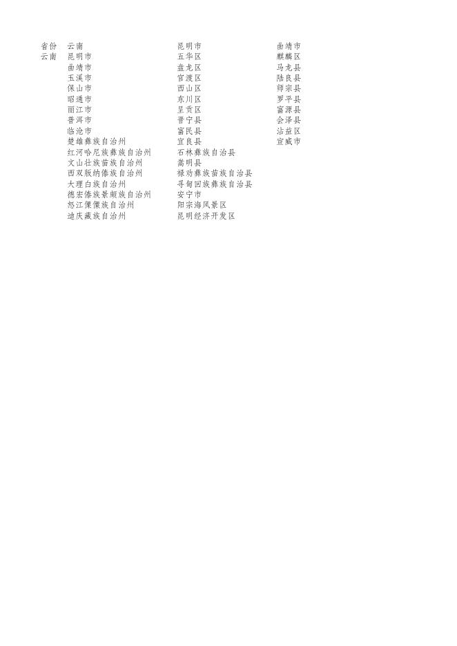 17德钦县佛山乡巴美村萨龙小组畜禽养殖培训班补贴公示花名册.xlsx