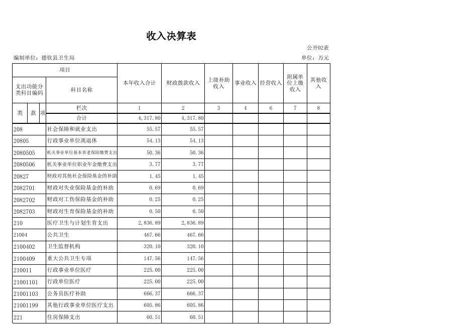 附件3.德钦县卫生健康局2018年度部门决算.xls
