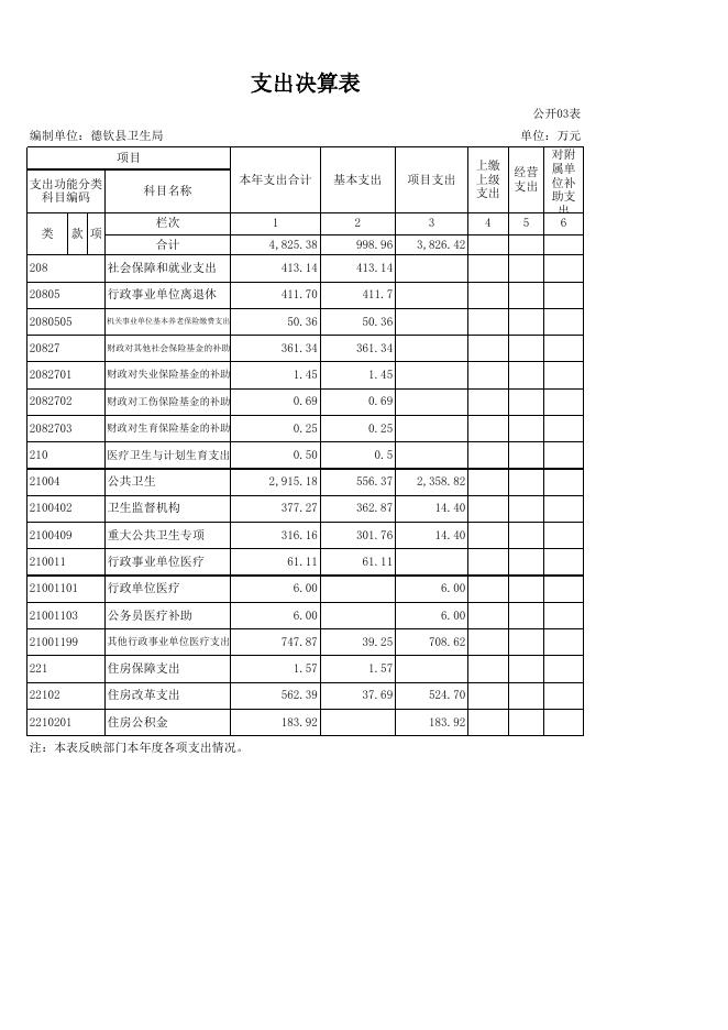 附件3.德钦县卫生健康局2018年度部门决算.xls