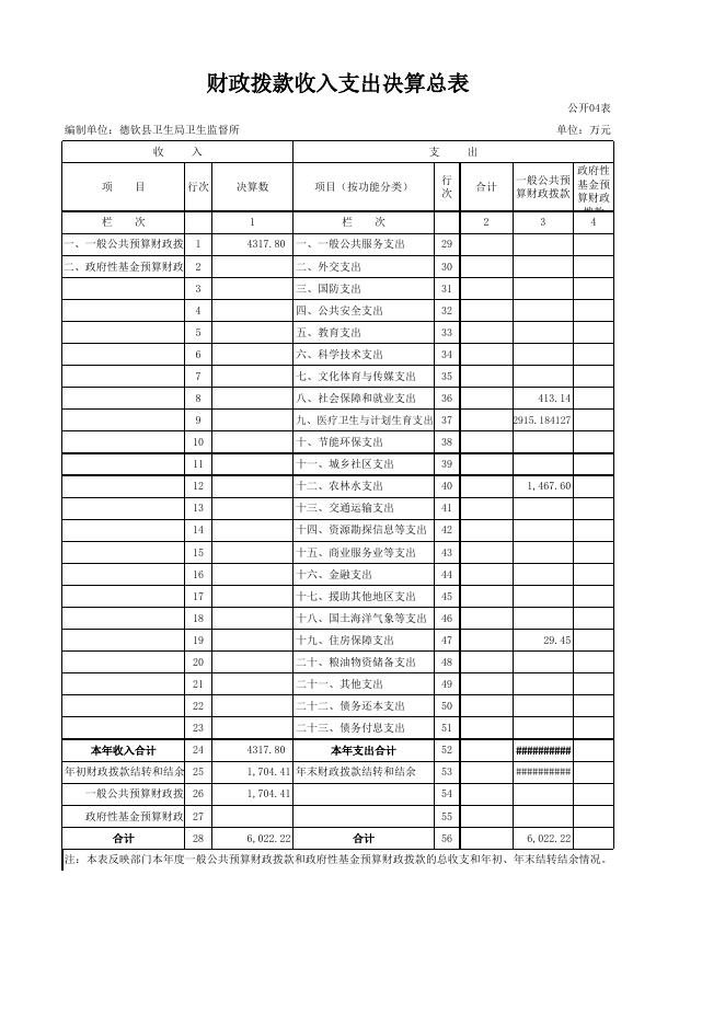 附件3.德钦县卫生健康局2018年度部门决算.xls