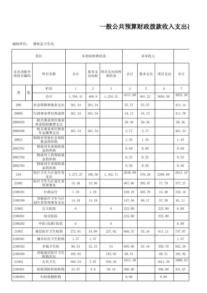 附件3.德钦县卫生健康局2018年度部门决算.xls