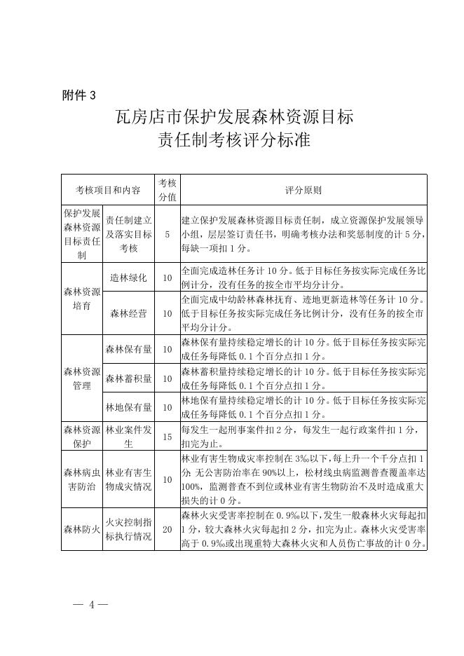 政办发7号附件.doc