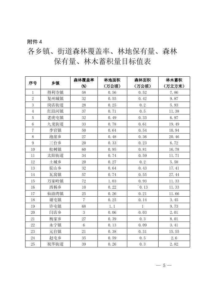 政办发7号附件.doc