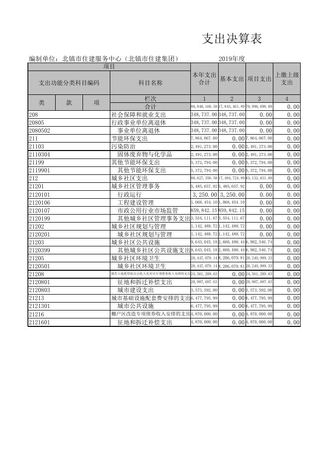 北镇市住建服务中心(北镇市住建集团)2019年度部门决算报表.xlsx