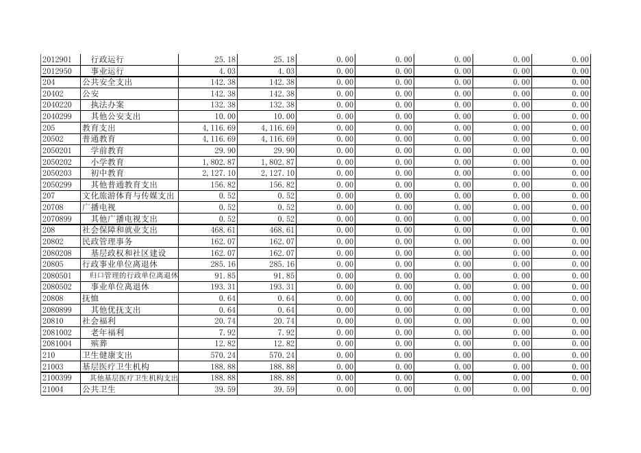 北镇市民族和宗教事务局2019年度部门决算表.xls
