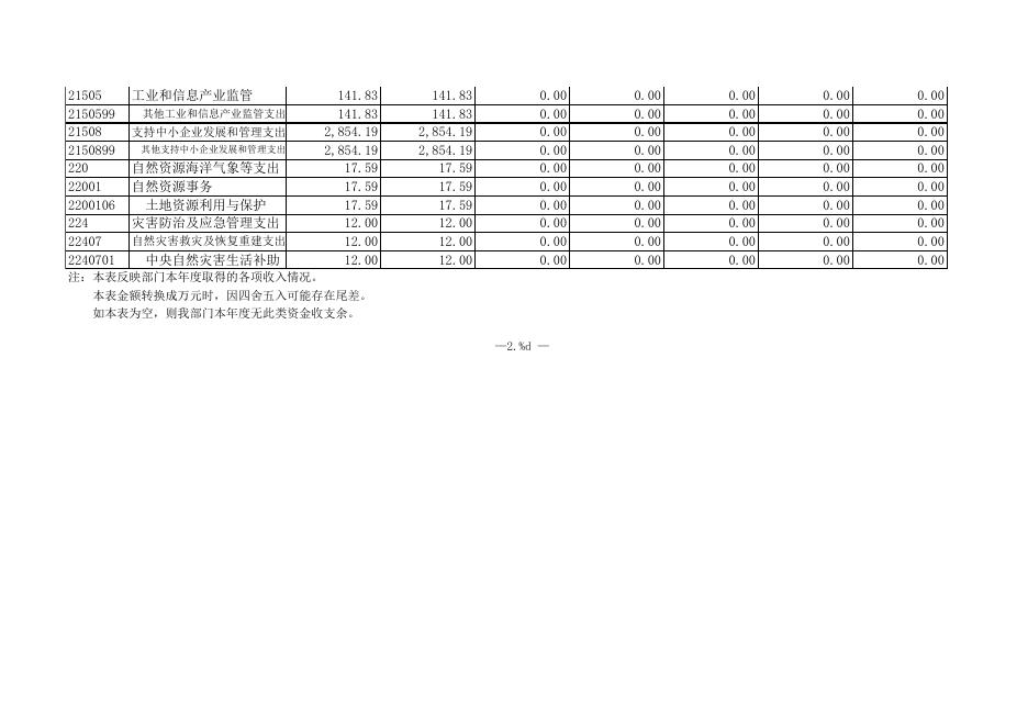北镇市民族和宗教事务局2019年度部门决算表.xls