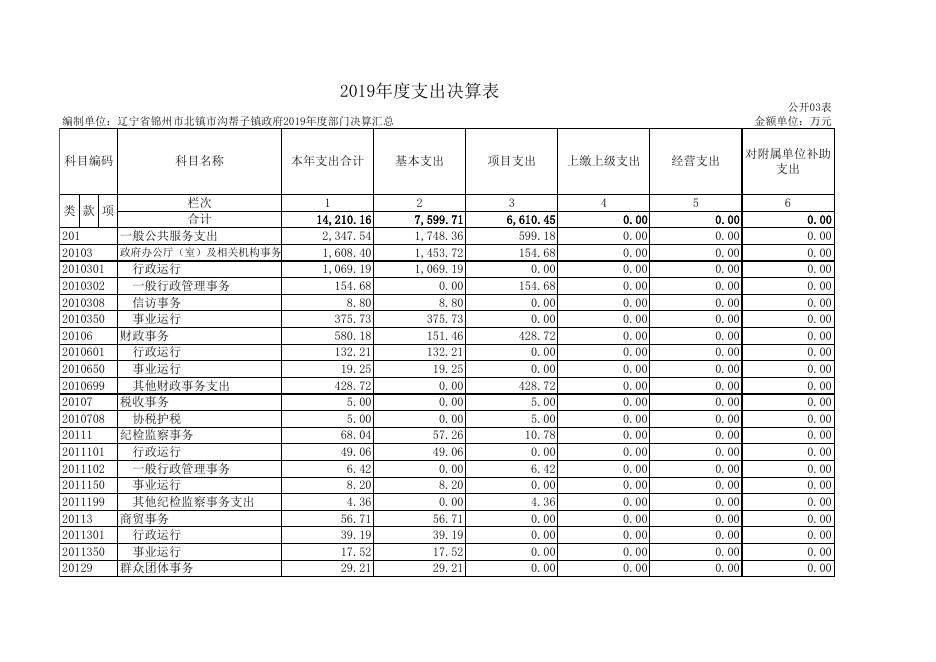 北镇市民族和宗教事务局2019年度部门决算表.xls