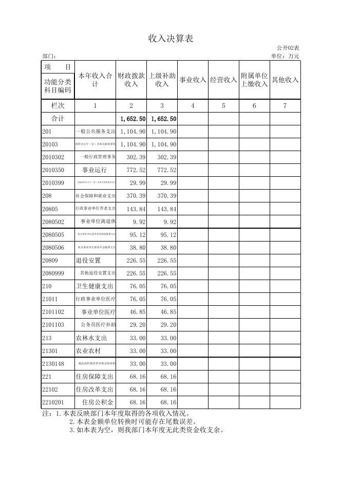 葫芦岛市市场监督管理局经济开发区分局.xls