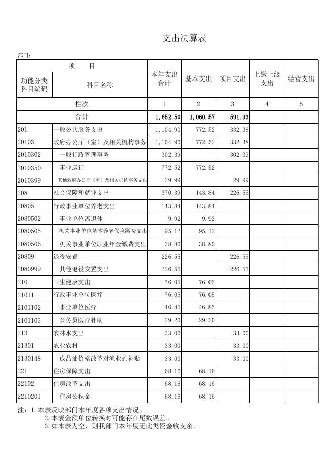葫芦岛市市场监督管理局经济开发区分局.xls