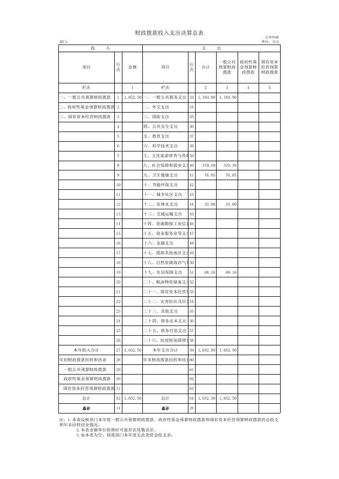 葫芦岛市市场监督管理局经济开发区分局.xls