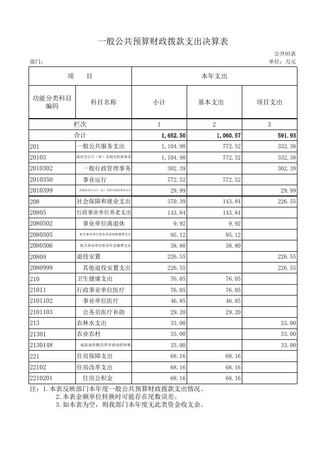 葫芦岛市市场监督管理局经济开发区分局.xls