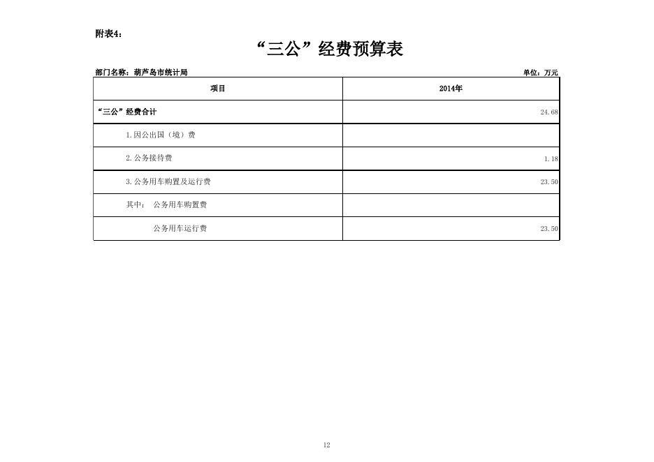 葫芦岛市统计局部门预算表2014071401.xls
