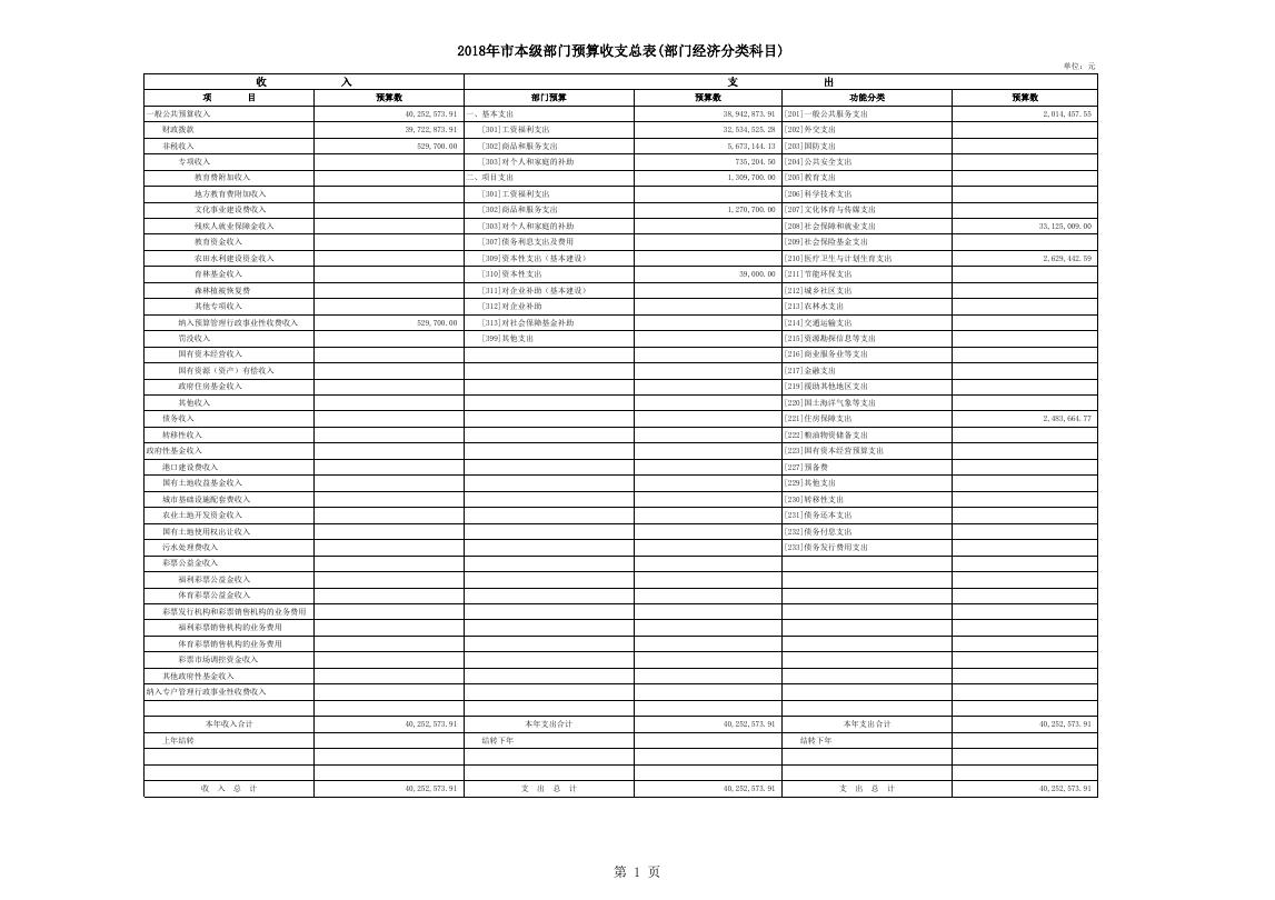 2018年部门预算公开情况表（预算公开用表）_(304)葫芦岛市人力资源和社会保障局.xls